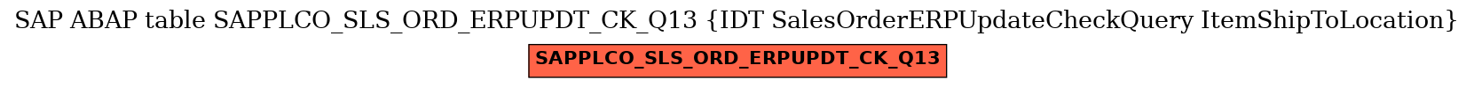 E-R Diagram for table SAPPLCO_SLS_ORD_ERPUPDT_CK_Q13 (IDT SalesOrderERPUpdateCheckQuery ItemShipToLocation)