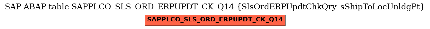 E-R Diagram for table SAPPLCO_SLS_ORD_ERPUPDT_CK_Q14 (SlsOrdERPUpdtChkQry_sShipToLocUnldgPt)