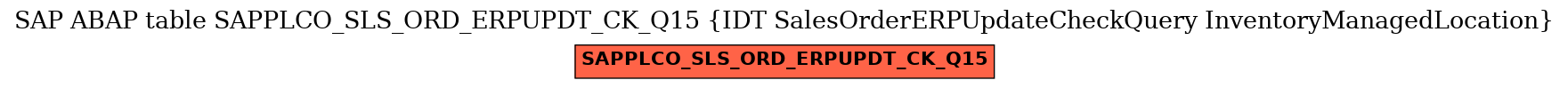 E-R Diagram for table SAPPLCO_SLS_ORD_ERPUPDT_CK_Q15 (IDT SalesOrderERPUpdateCheckQuery InventoryManagedLocation)