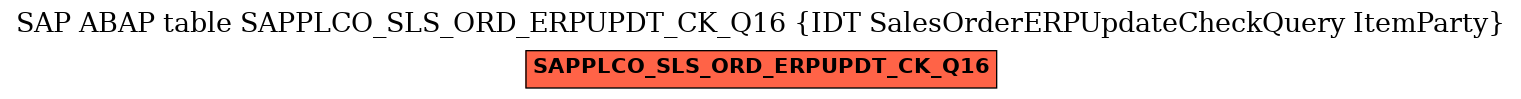 E-R Diagram for table SAPPLCO_SLS_ORD_ERPUPDT_CK_Q16 (IDT SalesOrderERPUpdateCheckQuery ItemParty)