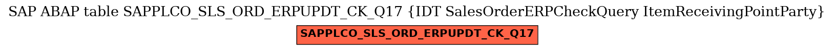 E-R Diagram for table SAPPLCO_SLS_ORD_ERPUPDT_CK_Q17 (IDT SalesOrderERPCheckQuery ItemReceivingPointParty)