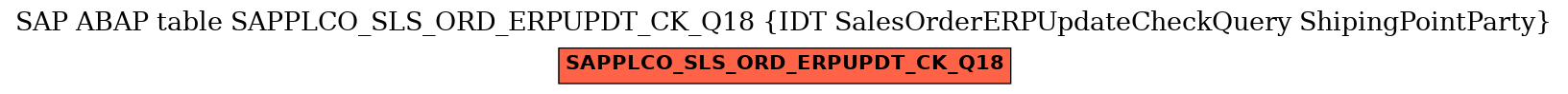 E-R Diagram for table SAPPLCO_SLS_ORD_ERPUPDT_CK_Q18 (IDT SalesOrderERPUpdateCheckQuery ShipingPointParty)