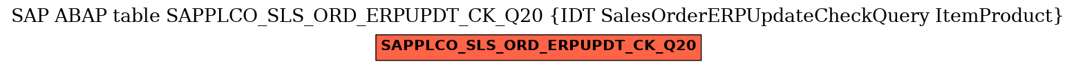 E-R Diagram for table SAPPLCO_SLS_ORD_ERPUPDT_CK_Q20 (IDT SalesOrderERPUpdateCheckQuery ItemProduct)