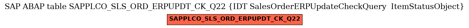 E-R Diagram for table SAPPLCO_SLS_ORD_ERPUPDT_CK_Q22 (IDT SalesOrderERPUpdateCheckQuery  ItemStatusObject)