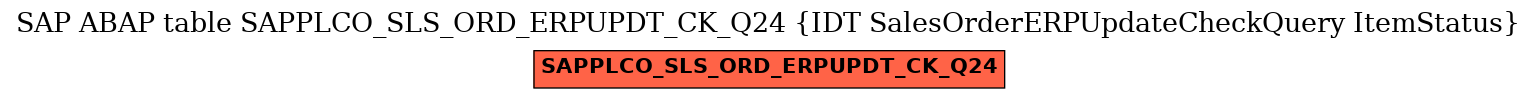 E-R Diagram for table SAPPLCO_SLS_ORD_ERPUPDT_CK_Q24 (IDT SalesOrderERPUpdateCheckQuery ItemStatus)