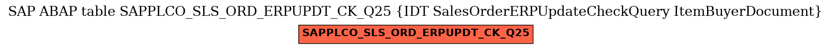 E-R Diagram for table SAPPLCO_SLS_ORD_ERPUPDT_CK_Q25 (IDT SalesOrderERPUpdateCheckQuery ItemBuyerDocument)