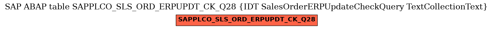 E-R Diagram for table SAPPLCO_SLS_ORD_ERPUPDT_CK_Q28 (IDT SalesOrderERPUpdateCheckQuery TextCollectionText)