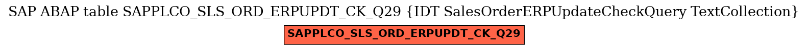 E-R Diagram for table SAPPLCO_SLS_ORD_ERPUPDT_CK_Q29 (IDT SalesOrderERPUpdateCheckQuery TextCollection)