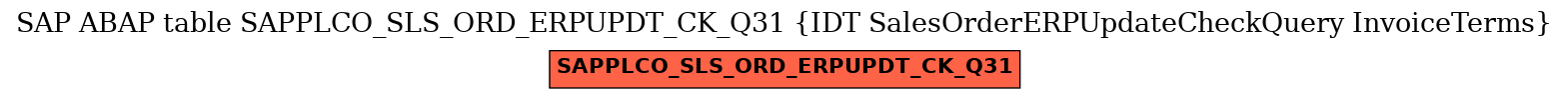 E-R Diagram for table SAPPLCO_SLS_ORD_ERPUPDT_CK_Q31 (IDT SalesOrderERPUpdateCheckQuery InvoiceTerms)