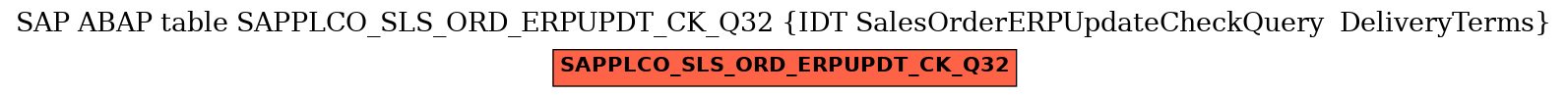 E-R Diagram for table SAPPLCO_SLS_ORD_ERPUPDT_CK_Q32 (IDT SalesOrderERPUpdateCheckQuery  DeliveryTerms)