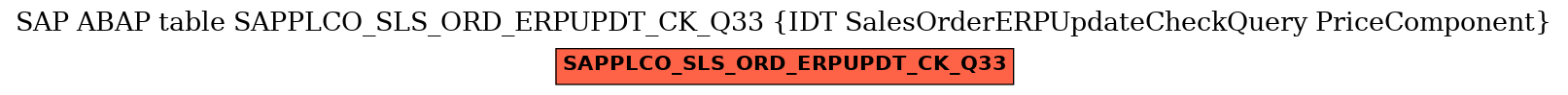 E-R Diagram for table SAPPLCO_SLS_ORD_ERPUPDT_CK_Q33 (IDT SalesOrderERPUpdateCheckQuery PriceComponent)