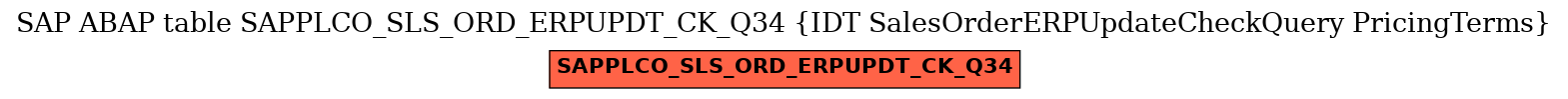 E-R Diagram for table SAPPLCO_SLS_ORD_ERPUPDT_CK_Q34 (IDT SalesOrderERPUpdateCheckQuery PricingTerms)