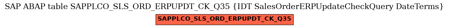 E-R Diagram for table SAPPLCO_SLS_ORD_ERPUPDT_CK_Q35 (IDT SalesOrderERPUpdateCheckQuery DateTerms)