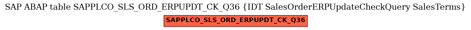 E-R Diagram for table SAPPLCO_SLS_ORD_ERPUPDT_CK_Q36 (IDT SalesOrderERPUpdateCheckQuery SalesTerms)