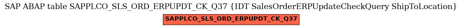 E-R Diagram for table SAPPLCO_SLS_ORD_ERPUPDT_CK_Q37 (IDT SalesOrderERPUpdateCheckQuery ShipToLocation)