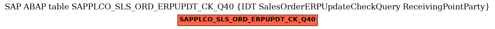 E-R Diagram for table SAPPLCO_SLS_ORD_ERPUPDT_CK_Q40 (IDT SalesOrderERPUpdateCheckQuery ReceivingPointParty)