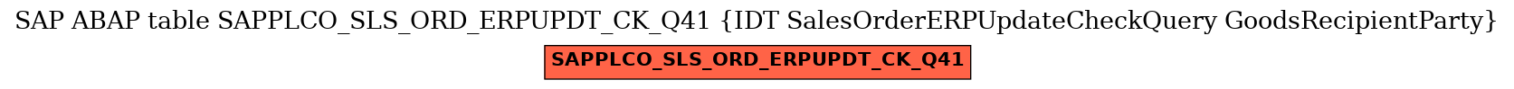 E-R Diagram for table SAPPLCO_SLS_ORD_ERPUPDT_CK_Q41 (IDT SalesOrderERPUpdateCheckQuery GoodsRecipientParty)