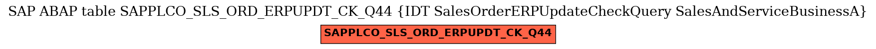 E-R Diagram for table SAPPLCO_SLS_ORD_ERPUPDT_CK_Q44 (IDT SalesOrderERPUpdateCheckQuery SalesAndServiceBusinessA)