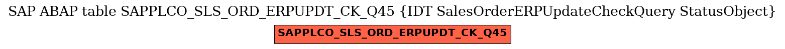 E-R Diagram for table SAPPLCO_SLS_ORD_ERPUPDT_CK_Q45 (IDT SalesOrderERPUpdateCheckQuery StatusObject)