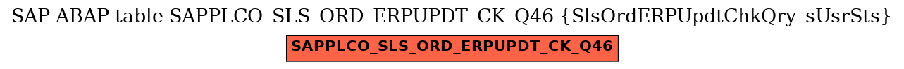 E-R Diagram for table SAPPLCO_SLS_ORD_ERPUPDT_CK_Q46 (SlsOrdERPUpdtChkQry_sUsrSts)