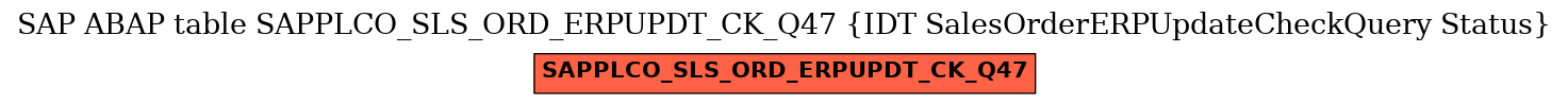 E-R Diagram for table SAPPLCO_SLS_ORD_ERPUPDT_CK_Q47 (IDT SalesOrderERPUpdateCheckQuery Status)