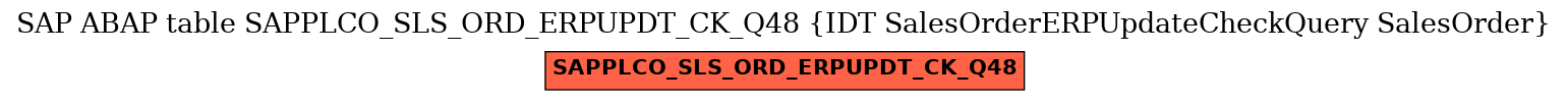 E-R Diagram for table SAPPLCO_SLS_ORD_ERPUPDT_CK_Q48 (IDT SalesOrderERPUpdateCheckQuery SalesOrder)