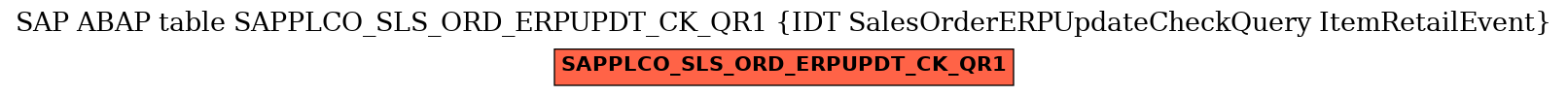 E-R Diagram for table SAPPLCO_SLS_ORD_ERPUPDT_CK_QR1 (IDT SalesOrderERPUpdateCheckQuery ItemRetailEvent)