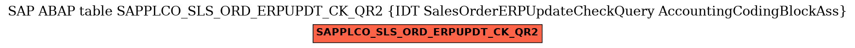 E-R Diagram for table SAPPLCO_SLS_ORD_ERPUPDT_CK_QR2 (IDT SalesOrderERPUpdateCheckQuery AccountingCodingBlockAss)