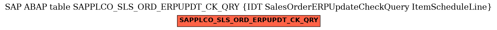 E-R Diagram for table SAPPLCO_SLS_ORD_ERPUPDT_CK_QRY (IDT SalesOrderERPUpdateCheckQuery ItemScheduleLine)