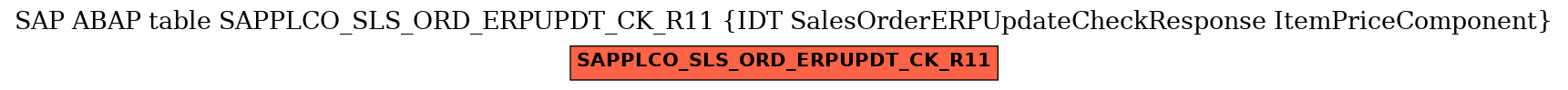 E-R Diagram for table SAPPLCO_SLS_ORD_ERPUPDT_CK_R11 (IDT SalesOrderERPUpdateCheckResponse ItemPriceComponent)