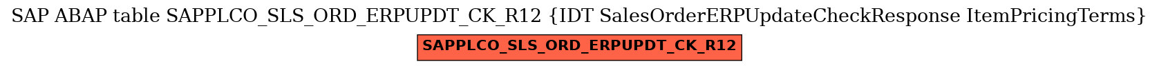 E-R Diagram for table SAPPLCO_SLS_ORD_ERPUPDT_CK_R12 (IDT SalesOrderERPUpdateCheckResponse ItemPricingTerms)