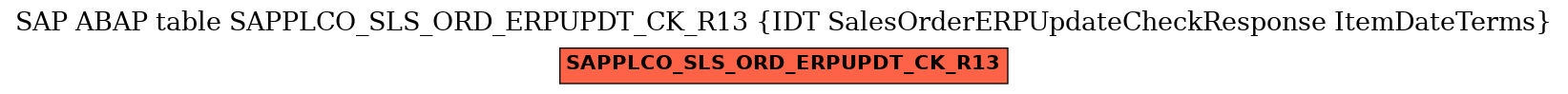 E-R Diagram for table SAPPLCO_SLS_ORD_ERPUPDT_CK_R13 (IDT SalesOrderERPUpdateCheckResponse ItemDateTerms)