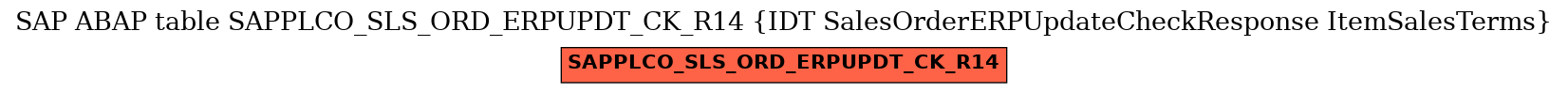 E-R Diagram for table SAPPLCO_SLS_ORD_ERPUPDT_CK_R14 (IDT SalesOrderERPUpdateCheckResponse ItemSalesTerms)