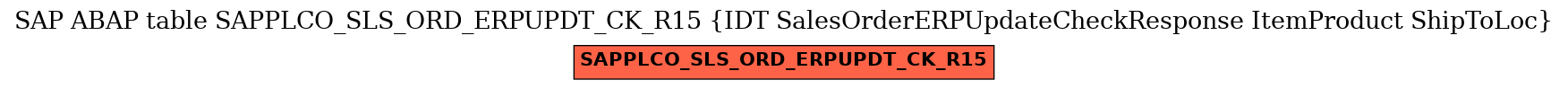 E-R Diagram for table SAPPLCO_SLS_ORD_ERPUPDT_CK_R15 (IDT SalesOrderERPUpdateCheckResponse ItemProduct ShipToLoc)