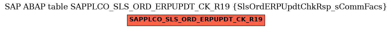 E-R Diagram for table SAPPLCO_SLS_ORD_ERPUPDT_CK_R19 (SlsOrdERPUpdtChkRsp_sCommFacs)