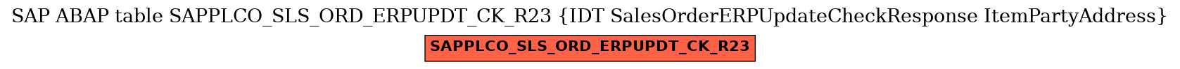 E-R Diagram for table SAPPLCO_SLS_ORD_ERPUPDT_CK_R23 (IDT SalesOrderERPUpdateCheckResponse ItemPartyAddress)