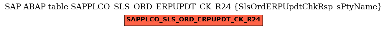 E-R Diagram for table SAPPLCO_SLS_ORD_ERPUPDT_CK_R24 (SlsOrdERPUpdtChkRsp_sPtyName)