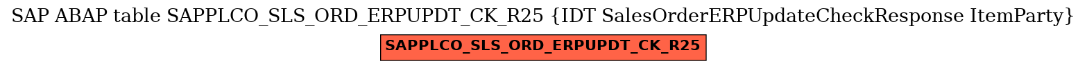 E-R Diagram for table SAPPLCO_SLS_ORD_ERPUPDT_CK_R25 (IDT SalesOrderERPUpdateCheckResponse ItemParty)