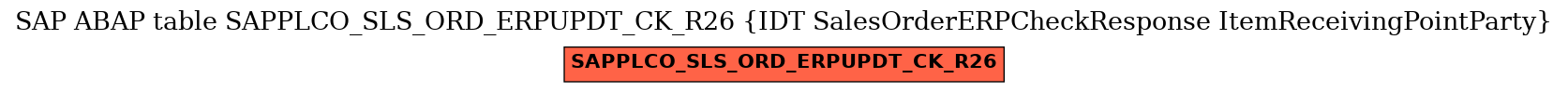 E-R Diagram for table SAPPLCO_SLS_ORD_ERPUPDT_CK_R26 (IDT SalesOrderERPCheckResponse ItemReceivingPointParty)