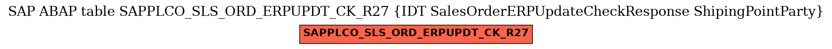 E-R Diagram for table SAPPLCO_SLS_ORD_ERPUPDT_CK_R27 (IDT SalesOrderERPUpdateCheckResponse ShipingPointParty)