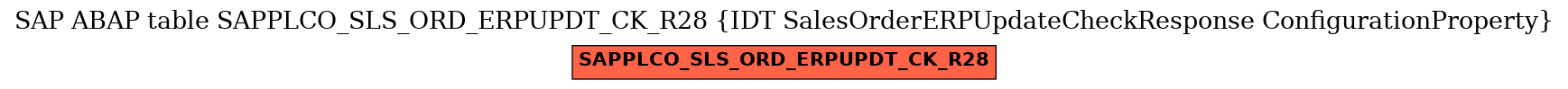 E-R Diagram for table SAPPLCO_SLS_ORD_ERPUPDT_CK_R28 (IDT SalesOrderERPUpdateCheckResponse ConfigurationProperty)