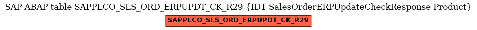 E-R Diagram for table SAPPLCO_SLS_ORD_ERPUPDT_CK_R29 (IDT SalesOrderERPUpdateCheckResponse Product)