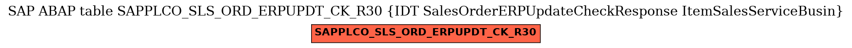 E-R Diagram for table SAPPLCO_SLS_ORD_ERPUPDT_CK_R30 (IDT SalesOrderERPUpdateCheckResponse ItemSalesServiceBusin)