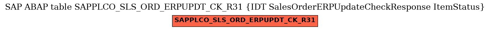 E-R Diagram for table SAPPLCO_SLS_ORD_ERPUPDT_CK_R31 (IDT SalesOrderERPUpdateCheckResponse ItemStatus)