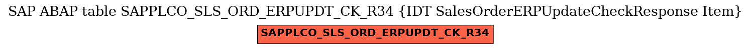 E-R Diagram for table SAPPLCO_SLS_ORD_ERPUPDT_CK_R34 (IDT SalesOrderERPUpdateCheckResponse Item)