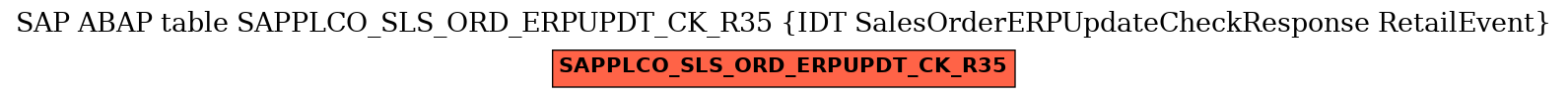 E-R Diagram for table SAPPLCO_SLS_ORD_ERPUPDT_CK_R35 (IDT SalesOrderERPUpdateCheckResponse RetailEvent)
