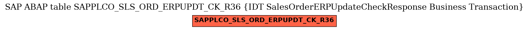 E-R Diagram for table SAPPLCO_SLS_ORD_ERPUPDT_CK_R36 (IDT SalesOrderERPUpdateCheckResponse Business Transaction)