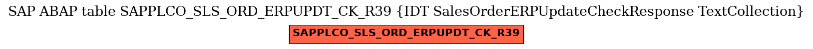 E-R Diagram for table SAPPLCO_SLS_ORD_ERPUPDT_CK_R39 (IDT SalesOrderERPUpdateCheckResponse TextCollection)