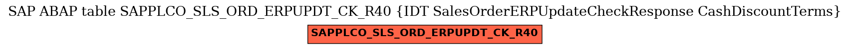 E-R Diagram for table SAPPLCO_SLS_ORD_ERPUPDT_CK_R40 (IDT SalesOrderERPUpdateCheckResponse CashDiscountTerms)