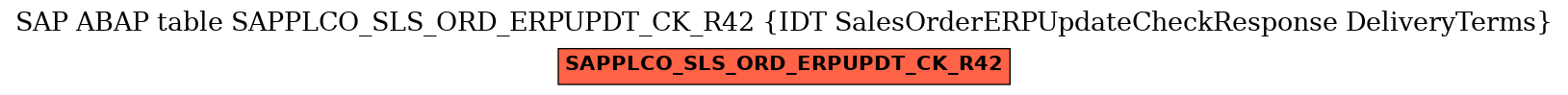 E-R Diagram for table SAPPLCO_SLS_ORD_ERPUPDT_CK_R42 (IDT SalesOrderERPUpdateCheckResponse DeliveryTerms)